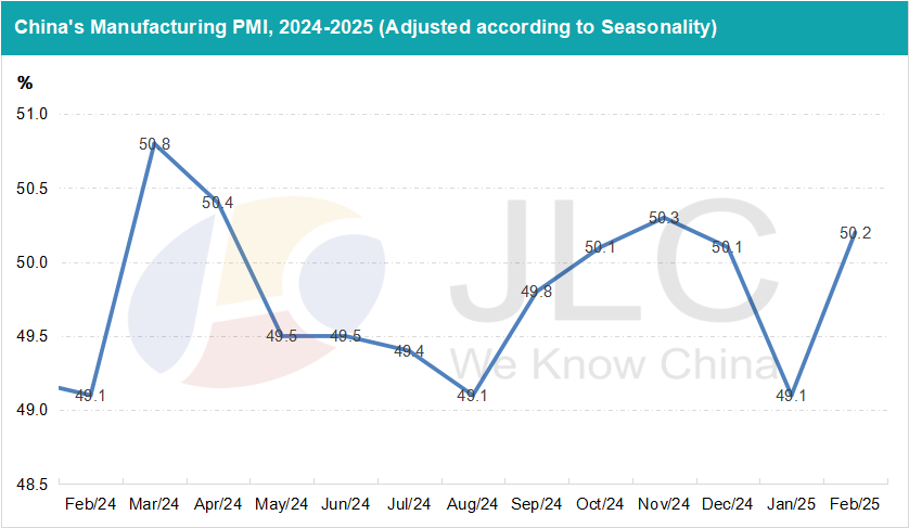 PMI