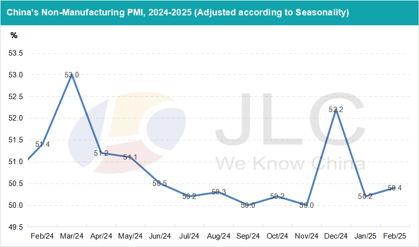 PMI