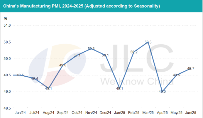 PMI
