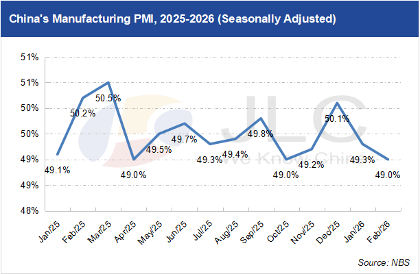 manufacturing PMI