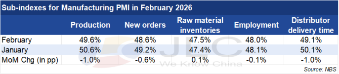 manufacturing PMI