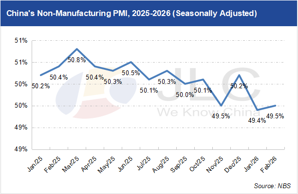 manufacturing PMI