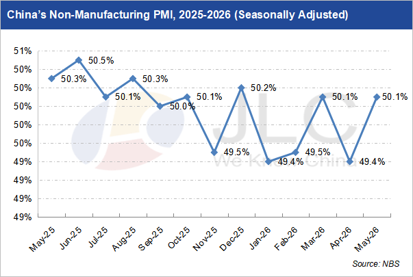 PMI