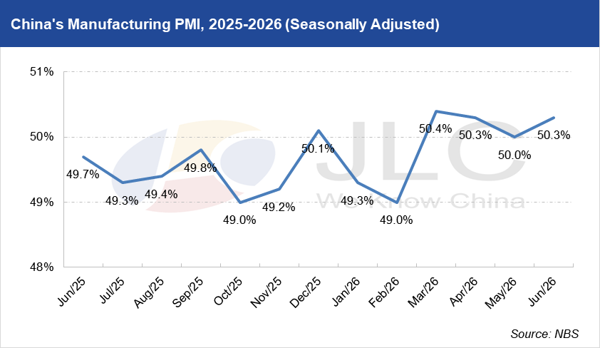 PMI