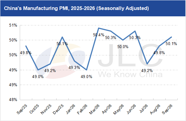 manufacturing PMI
