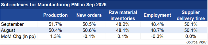 manufacturing PMI