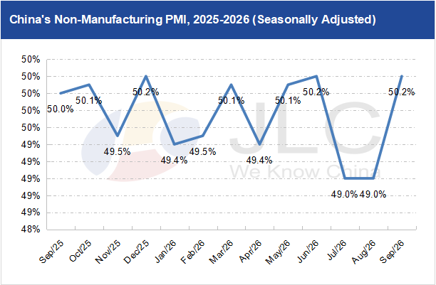 manufacturing PMI